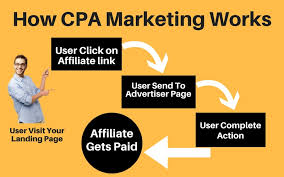CPA Marketing: An Ultimate Guide to Generate and Maximize CP